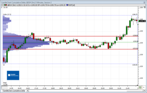 Análisis previo (Day-Trading) Sesión Mini S&P500